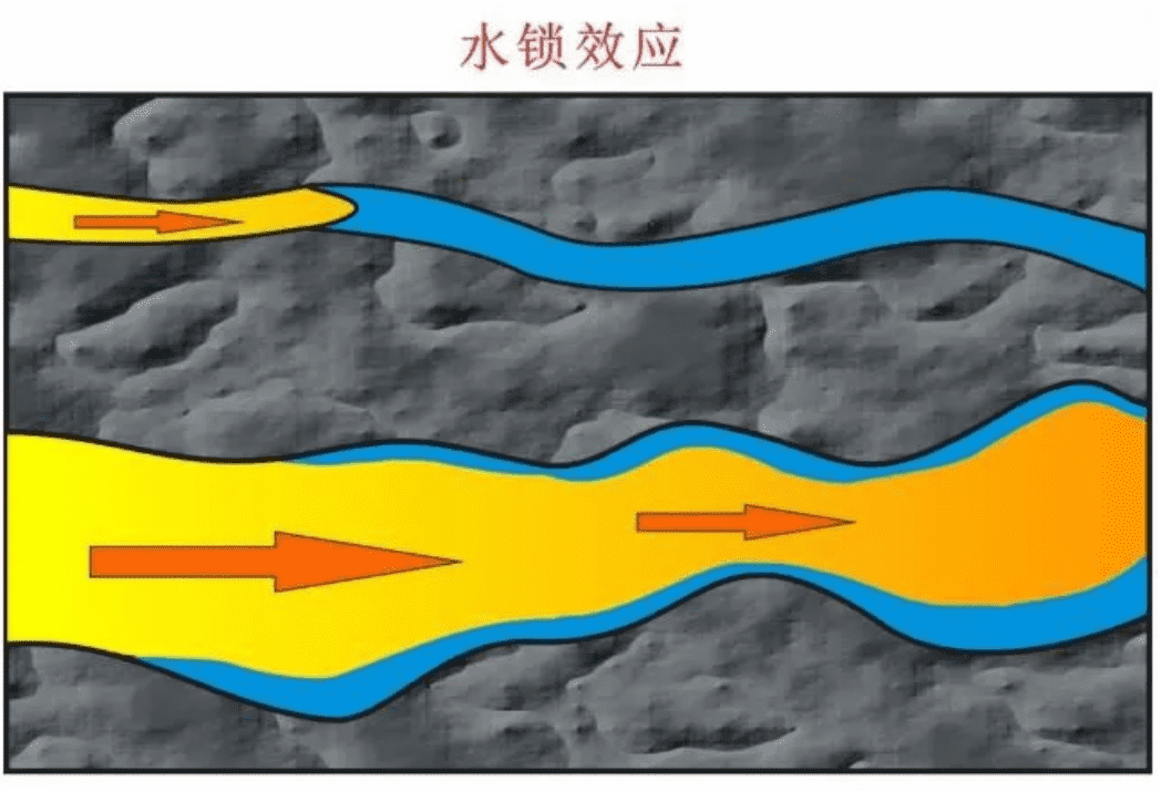 NMR（利用台式核磁共振）评价非常规储层水锁效应