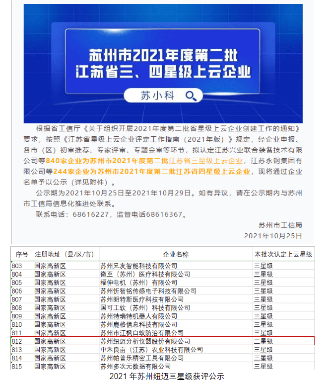 星上加星！苏州半岛(中国)成功获评“江苏省四星级上云企业”